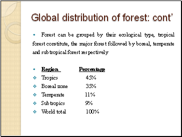 Global distribution of forest: cont’