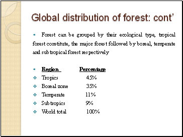 Global distribution of forest: cont