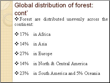 Global distribution of forest: cont