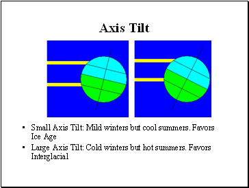 Axis Tilt