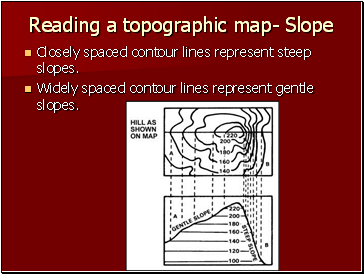 Reading a topographic map- Slope