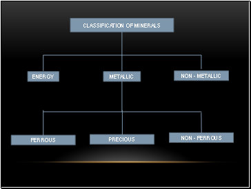 CLASSIFICATION OF MINERALS