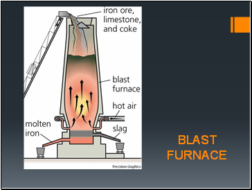 BLAST FURNACE