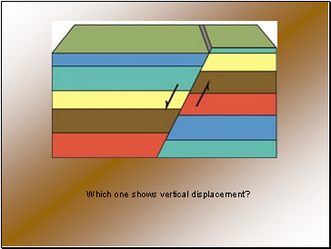 Which one shows vertical displacement?