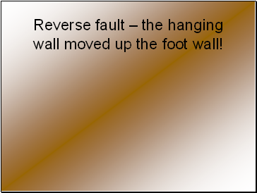 Reverse fault  the hanging wall moved up the foot wall!