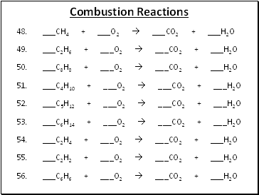 Combustion Reactions