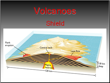 Volcanoes