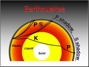 Earthquakes