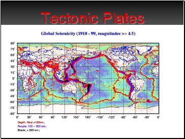 Tectonic Plates