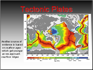 Tectonic Plates