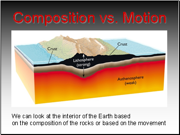 Composition vs. Motion