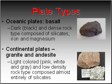 Plate Types