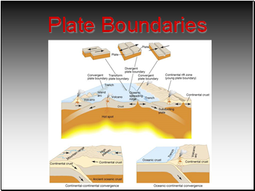 Plate Boundaries