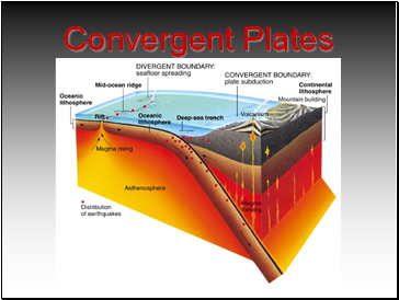 Convergent Plates