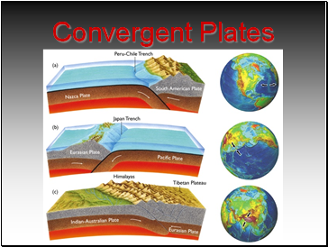 Convergent Plates