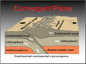 Convergent Plates