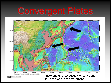 Convergent Plates