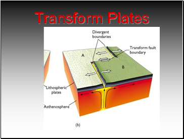 Transform Plates