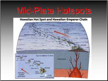 Mid-Plate Hotspots