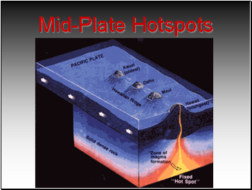 Mid-Plate Hotspots