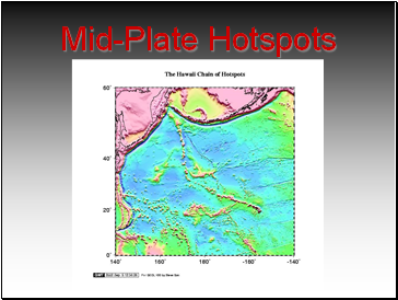 Mid-Plate Hotspots