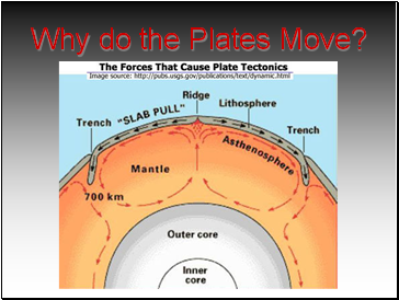 Why do the Plates Move?