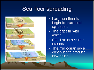 Sea floor spreading