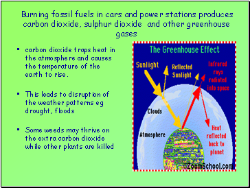 Burning fossil fuels in cars and power stations produces carbon dioxide, sulphur dioxide and other greenhouse gases