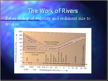 The Work of Rivers