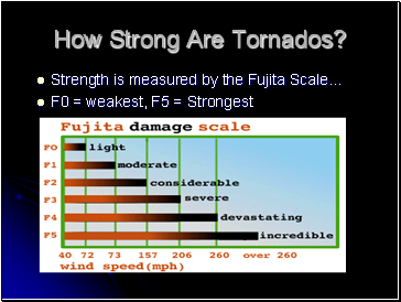 How Strong Are Tornados?