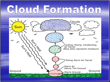 Cloud Formation