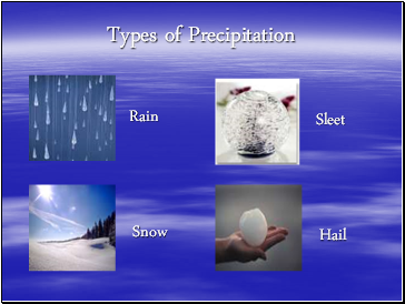 Types of Precipitation