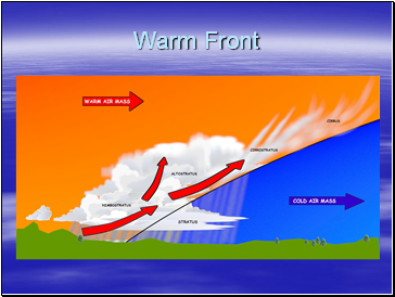 Warm Front