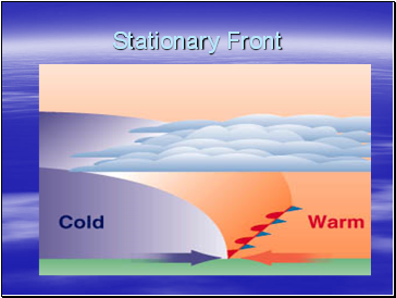 Stationary Front