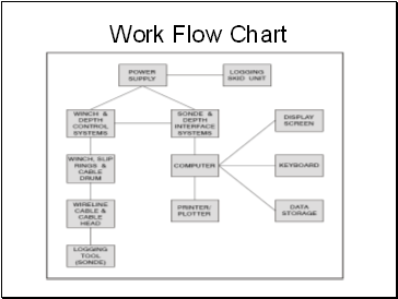 Work Flow Chart