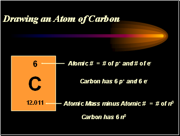 Drawing an Atom of Carbon