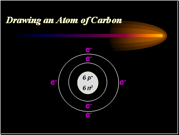 Drawing an Atom of Carbon
