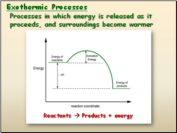 Exothermic Processes