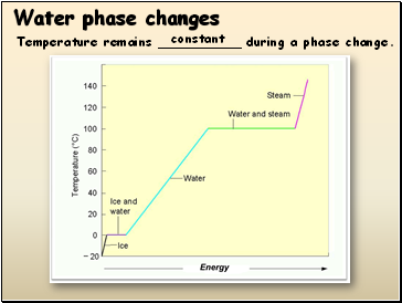 Water phase changes