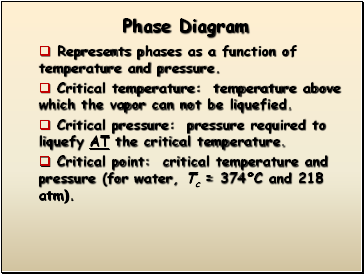 Phase Diagram