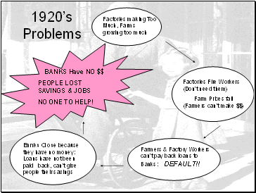 1920’s Problems