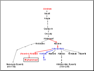 Quraiysh