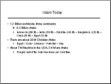 Islam Today