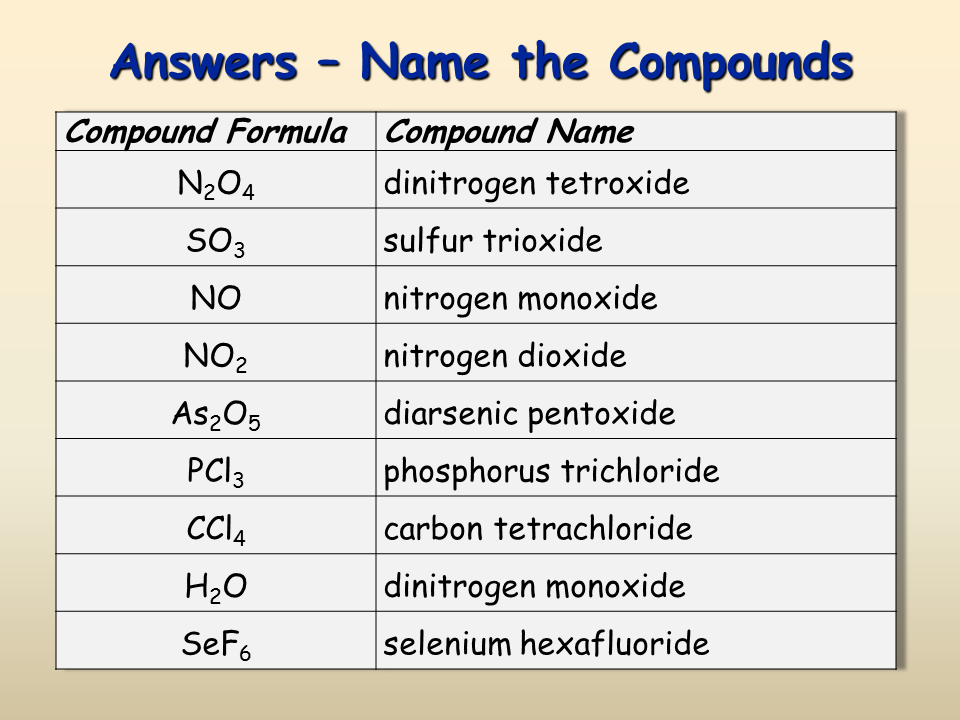 Answers - Name the Compounds.