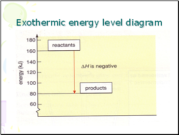 Exothermic energy level diagram