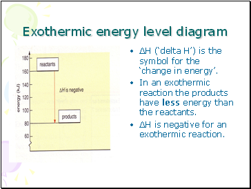 Exothermic energy level diagram