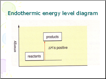 Endothermic energy level diagram
