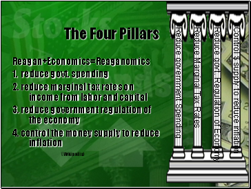 The Four Pillars