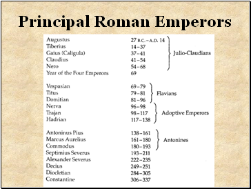 Principal Roman Emperors