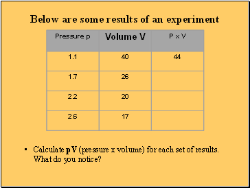 Below are some results of an experiment